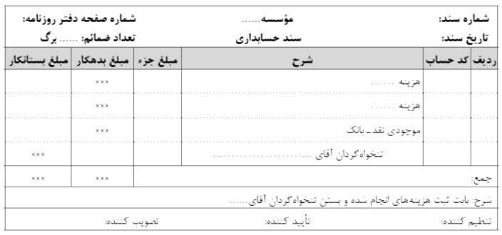 ثنت حسابداری مربوط به تنخواه گردانی 03