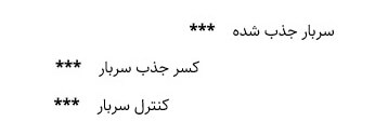ثبت حسابداری کسر جذب سربار