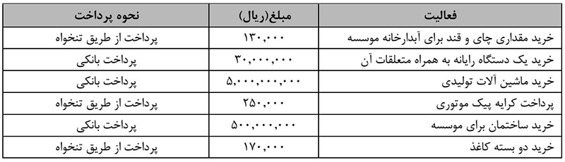 مثال پرداختی تنخواه گردانی